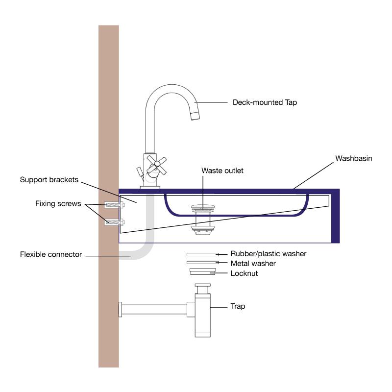 How To Fit A Wall-Hung Washbasin In 5 Steps | Riluxa.com